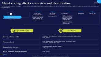 About Vishing Attacks Overview And Identification Phishing Attacks And Strategies