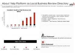 About yelp platform as local yelp investor funding elevator pitch deck