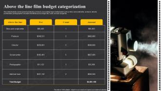 Above The Line Film Budget Categorization