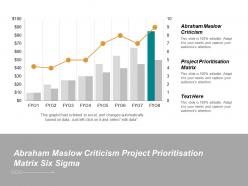Abraham maslow criticism project prioritisation matrix six sigma cpb