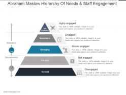 Abraham maslow hierarchy of needs and staff engagement ppt slide