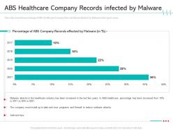 Abs Healthcare Company Records Infected By Malware Reduce Cloud Threats Healthcare Company