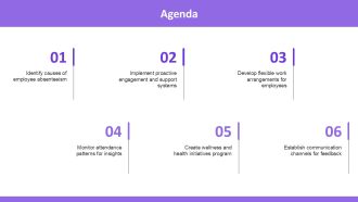 Absenteeism Prevention Strategies For Managers PPT Mockup AT Interactive Aesthatic