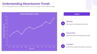 Absenteeism Prevention Strategies For Managers PPT Mockup AT Appealing Aesthatic