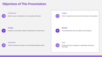 Absenteeism Prevention Strategies For Managers PPT Mockup AT Informative Aesthatic