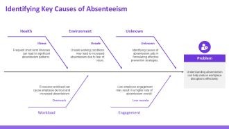 Absenteeism Prevention Strategies For Managers PPT Mockup AT Analytical Aesthatic