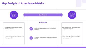 Absenteeism Prevention Strategies For Managers PPT Mockup AT Professionally Aesthatic