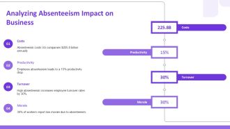 Absenteeism Prevention Strategies For Managers PPT Mockup AT Multipurpose Aesthatic