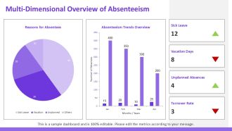 Absenteeism Prevention Strategies For Managers PPT Mockup AT Attractive Aesthatic
