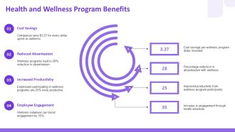 Absenteeism Prevention Strategies For Managers PPT Mockup AT Slides Engaging
