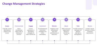 Absenteeism Prevention Strategies For Managers PPT Mockup AT Good Engaging