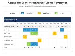 Absenteeism Workforce Productivity Manufacturing Representing Department Effectiveness
