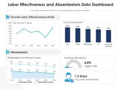 Absenteeism Workforce Productivity Manufacturing Representing Department Effectiveness