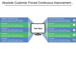 Absolute Customer Forced Continuous Improvement Systematic Approach Management