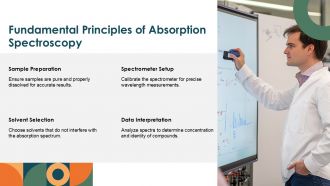 Absorption And Fluorescence Spectroscopies PPT Designs ACP Informative Captivating