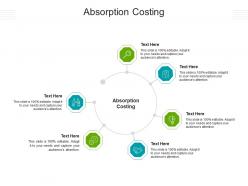 Absorption costing ppt powerpoint presentation slides templates cpb