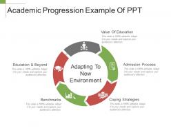 Academic progression example of ppt