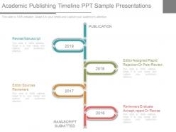 Academic publishing timeline ppt sample presentations