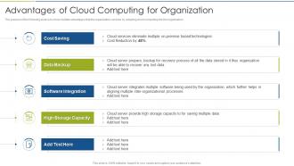 Accelerate Digital Journey Now Advantages Of Cloud Computing For Organization