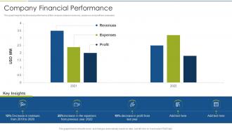 Accelerate Digital Journey Now Company Financial Performance