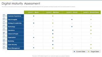 Accelerate Digital Journey Now Digital Maturity Assessment