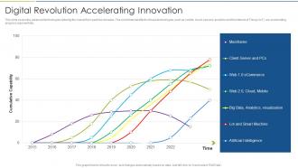 Accelerate Digital Journey Now Digital Revolution Accelerating Innovation