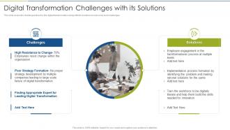 Accelerate Digital Journey Now Digital Transformation Challenges With Its Solutions