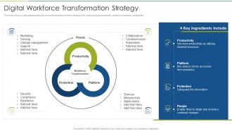 Accelerate Digital Journey Now Digital Workforce Transformation Strategy