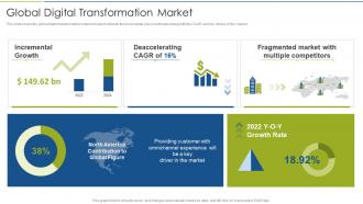 Accelerate Digital Journey Now Global Digital Transformation Market