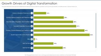 Accelerate Digital Journey Now Growth Drivers Of Digital Transformation
