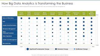 Accelerate Digital Journey Now How Big Data Analytics Is Transforming The Business