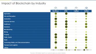 Accelerate Digital Journey Now Impact Of Blockchain By Industry