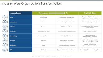 Accelerate Digital Journey Now Industry Wise Organization Transformation