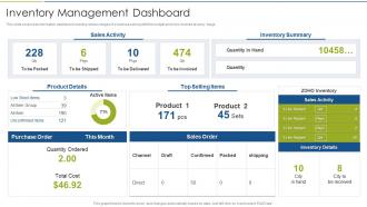 Accelerate Digital Journey Now Inventory Management Dashboard