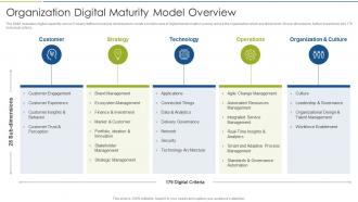 Accelerate Digital Journey Now Organization Digital Maturity Model Overview