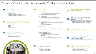 Accelerate Digital Journey Now Powerpoint Presentation Slides