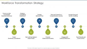 Accelerate Digital Journey Now Workforce Transformation Strategy