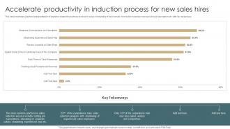 Accelerate Productivity In Induction Process For New Sales Hires