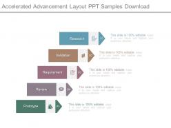 Accelerated advancement layout ppt samples download