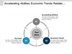 Accelerating abilities economic trends retailer competitor promotions optimization cpb