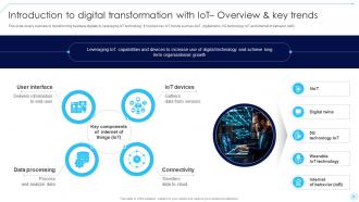 Accelerating Business Digital Transformation By Leveraging Iot Platforms DT CD Attractive Image