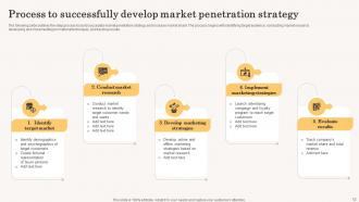 Accelerating Business Growth Top Strategies To Drive Revenue Powerpoint Presentation Slides Strategy CD V Image Engaging