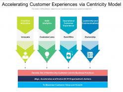 Accelerating customer experiences via centricity model