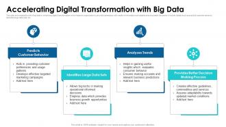 Accelerating Digital Transformation With Big Data