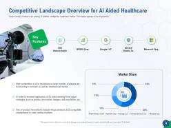 Accelerating healthcare innovation through ai powerpoint presentation slides
