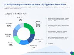 Accelerating healthcare innovation through ai us artificial intelligence healthcare