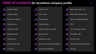 Accenture Company Profile Powerpoint Presentation Slides CP CD Best Downloadable