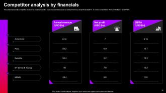 A slide comparing Accenture s annual revenue, net profit, and EBITA with competitors PwC, Deloitte, EY, and KPMG