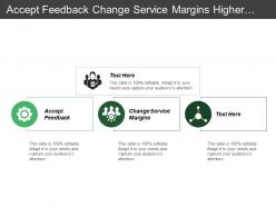 Accept feedback change service margins higher production costs