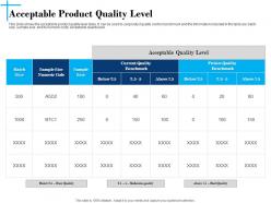 Acceptable product quality level n607 powerpoint presentation download
